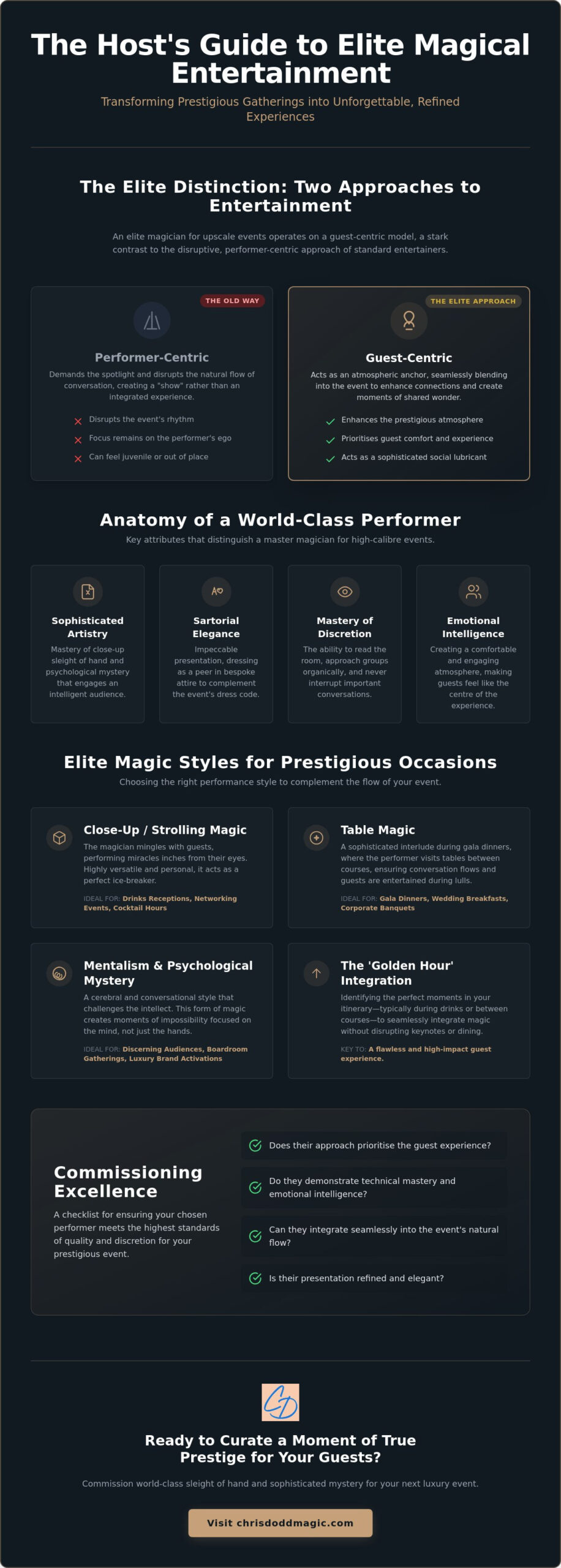Magician for Upscale Events: A Guide to Sophisticated Entertainment in 2026