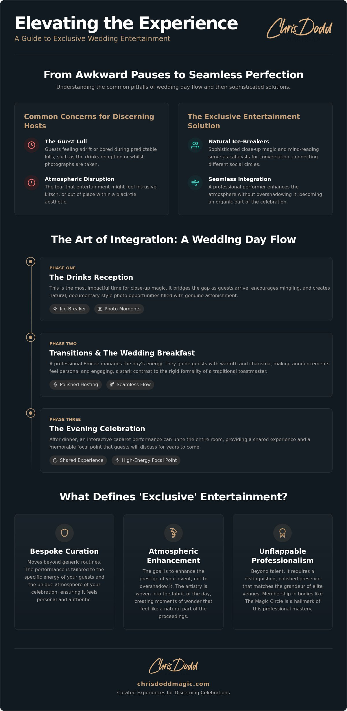 Exclusive Wedding Entertainment: A Guide to Sophisticated Celebrations in 2026