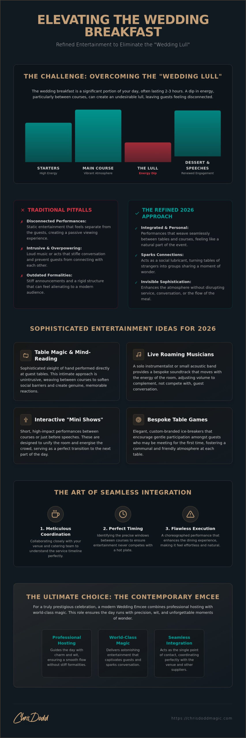 Sophisticated Wedding Breakfast Entertainment Ideas for Your 2026 Celebration