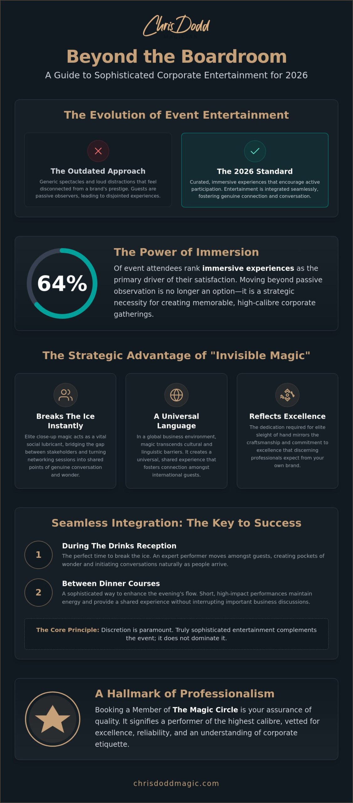 Sophisticated Entertainment for Corporate Events: The 2026 Luxury Guide