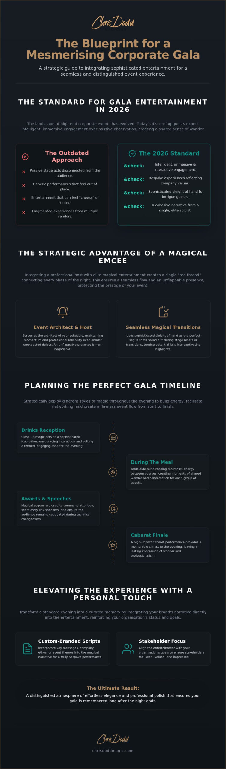 Corporate Gala Entertainment: A Guide to Sophisticated Luxury Hosting