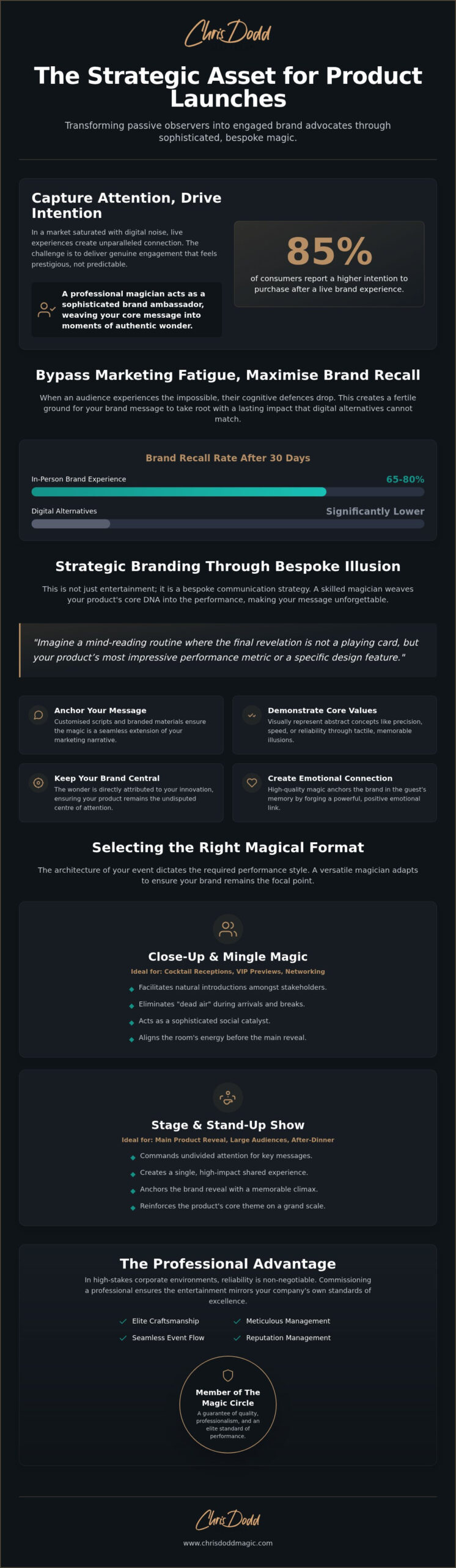 Magician for Product Launches: Elevate Your Brand Reveal with Sophistication