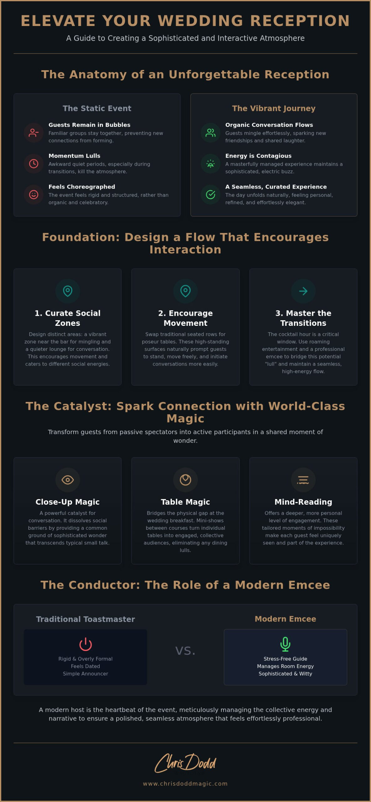 Interactive Wedding Receptions: A Sophisticated Guide
