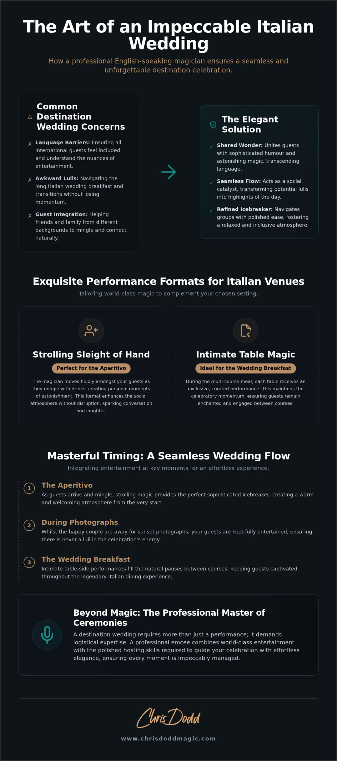 English Speaking Magician for Wedding in Italy: Sophisticated Luxury Entertainment