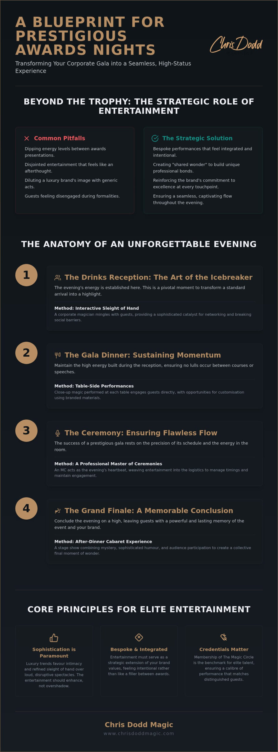 Corporate Awards Night Entertainment Ideas: Elevating Your 2026 Gala